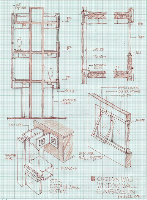 curtain wall vs window wall | Mitrakreasiutama.com : Mitra Kreasi Utama ~ ACP Kusen Aluminium kaca Teralis Pagar Gypsum tangga Murah Pekanbaru